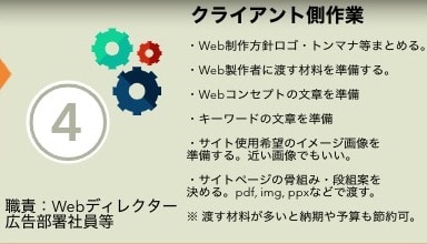 Webサイト制作プロセスフロー表